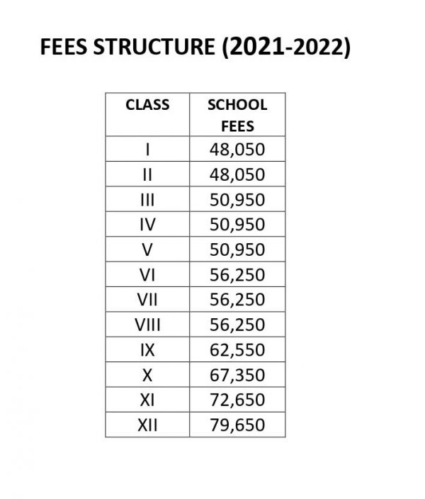 NORMS FOR FIXING FEE KINGS SCHOOL MATRIC & CBSE